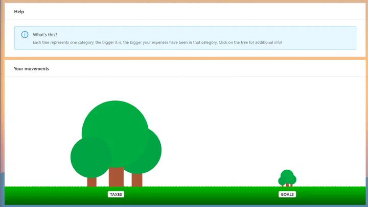 Baank.ly: le spese per categoria rappresentate come alberi